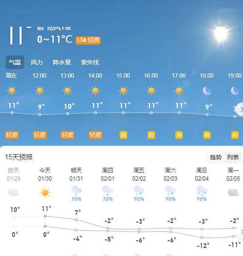 河南方城下雪了吗？方城的预报天气情况
