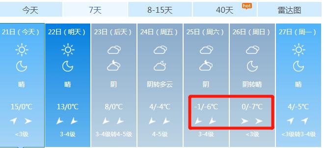 河南方城下雪了吗?方城的预报天气情况-图2 河南方城下雪了吗?方城的预报天气情况-图2