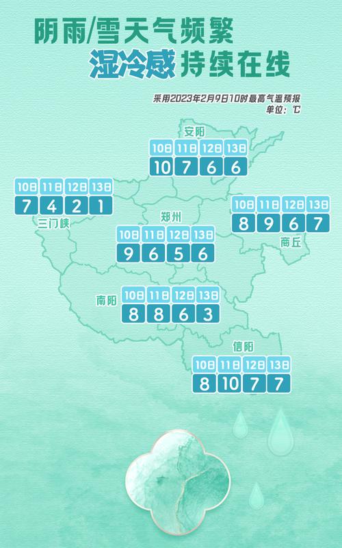 河南濮阳天气最低温度是多少?濮阳历史天气情况-图3 河南濮阳天气最低温度是多少?濮阳历史天气情况-图3