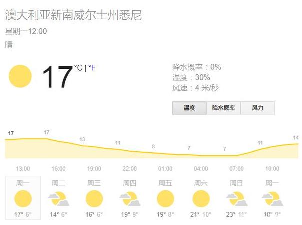 悉尼天气最冷是几月?悉尼冬天的天气情况-图1 悉尼天气最冷是几月?悉尼冬天的天气情况-图1