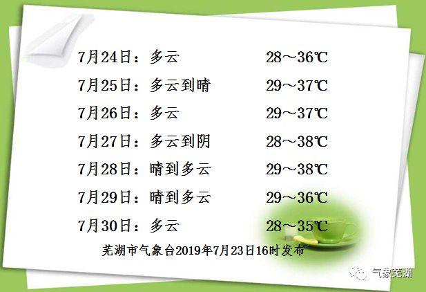 安徽芜湖高温天气持续多久?芜湖最新天气情况-图3 安徽芜湖高温天气持续多久?芜湖最新天气情况-图3