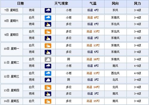 2-3月无锡一般多少温度?无锡2份天气情况-图3 2-3月无锡一般多少温度?无锡2份天气情况-图3