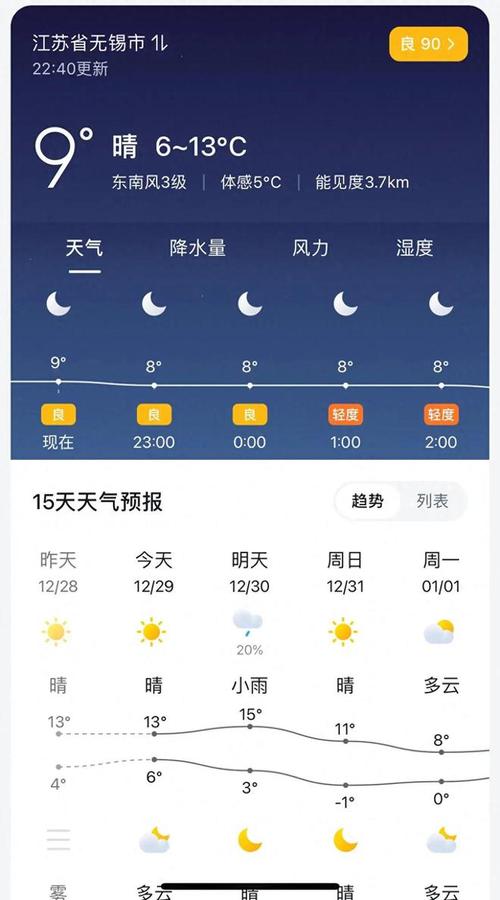 2-3月无锡一般多少温度?无锡2份天气情况-图1 2-3月无锡一般多少温度?无锡2份天气情况-图1
