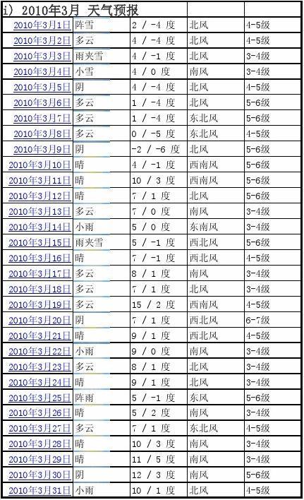 烟台几月份开始冷？3月烟台天气情况
