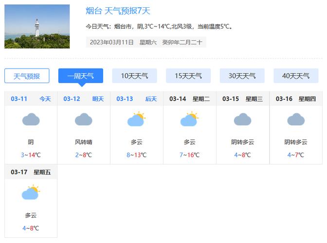 烟台几月份开始冷?3月烟台天气情况-图3 烟台几月份开始冷?3月烟台天气情况-图3