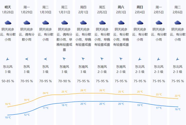 深圳2024年春节天气?春节期间天气情况深圳-图1 深圳2024年春节天气?春节期间天气情况深圳-图1