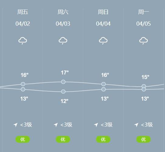 长沙近期天气穿衣建议?湖南长沙天气情况穿衣-图3 长沙近期天气穿衣建议?湖南长沙天气情况穿衣-图3