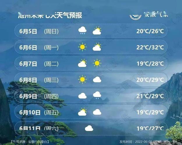 安徽省池州市气候情况?池州5.1的天气情况-图1 安徽省池州市气候情况?池州5.1的天气情况-图1
