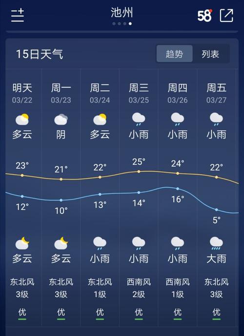 安徽省池州市气候情况?池州5.1的天气情况-图2 安徽省池州市气候情况?池州5.1的天气情况-图2
