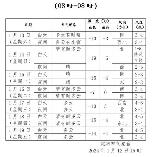 2021年沈阳五一车辆限号吗?沈阳五一假期天气情况-图2 2021年沈阳五一车辆限号吗?沈阳五一假期天气情况-图2