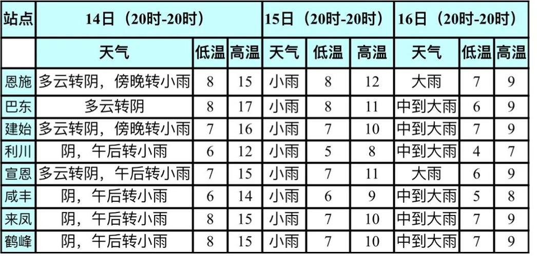 恩施7月份雨多吗?恩施29号天气情况-图1 恩施7月份雨多吗?恩施29号天气情况-图1