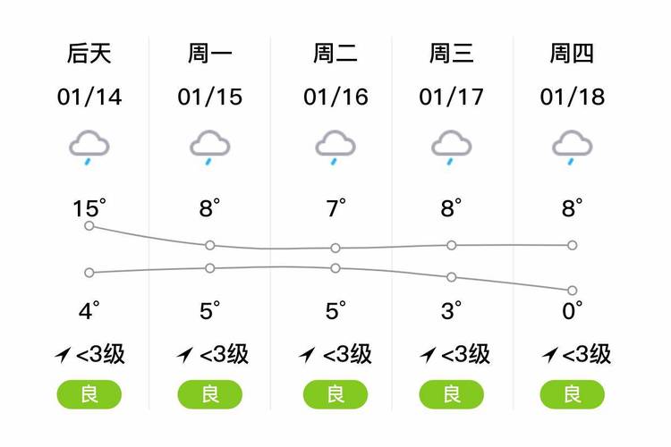 恩施7月份雨多吗?恩施29号天气情况-图2 恩施7月份雨多吗?恩施29号天气情况-图2