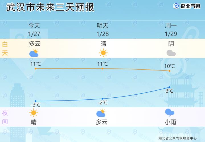 恩施7月份雨多吗?恩施29号天气情况-图3 恩施7月份雨多吗?恩施29号天气情况-图3