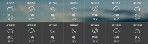 抚州地区属于啥气候?冬天冷吗?夏天雨水多吗?是雷阵雨偏多?3月抚州天气情况-图3 抚州地区属于啥气候?冬天冷吗?夏天雨水多吗?是雷阵雨偏多?3月抚州天气情况-图3
