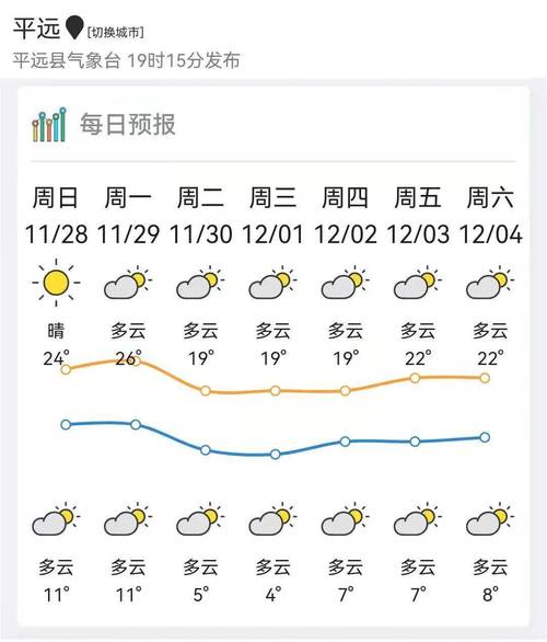 梅州一年四季天气情况？5月梅州天气情况