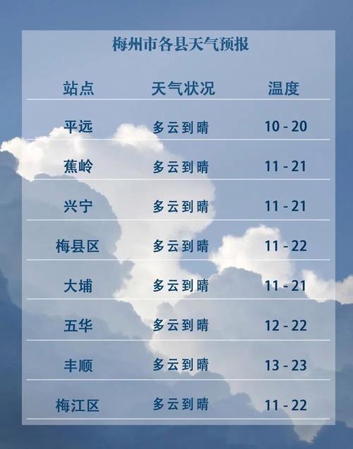 梅州一年四季天气情况?5月梅州天气情况-图3 梅州一年四季天气情况?5月梅州天气情况-图3