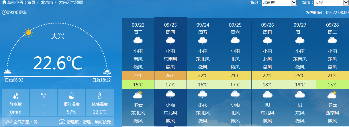北京大兴什么时候下雪?大兴区天气情况-图1 北京大兴什么时候下雪?大兴区天气情况-图1