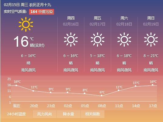成都的天气,那么空气湿度是多少?成都本周末天气情况-图3 成都的天气,那么空气湿度是多少?成都本周末天气情况-图3