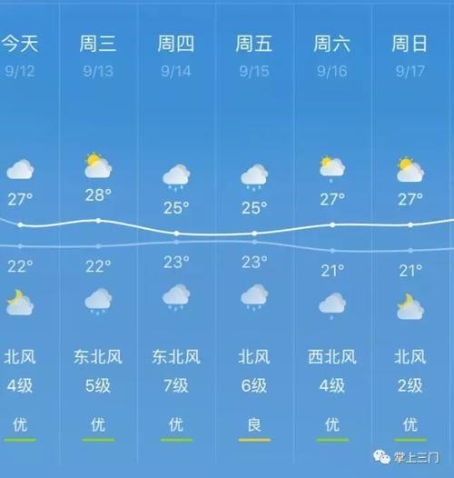 神木气候特征?神木地区的天气情况-图2 神木气候特征?神木地区的天气情况-图2