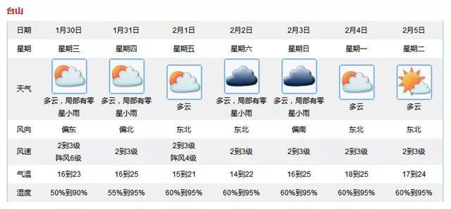2019中国最高气温是多少度?2019年春节天气情况-图2 2019中国最高气温是多少度?2019年春节天气情况-图2