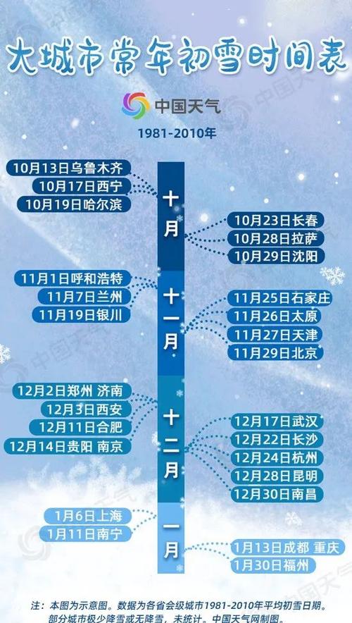 常熟冬天冷吗?最低气温大概多少?常熟了历史天气情况-图2 常熟冬天冷吗?最低气温大概多少?常熟了历史天气情况-图2