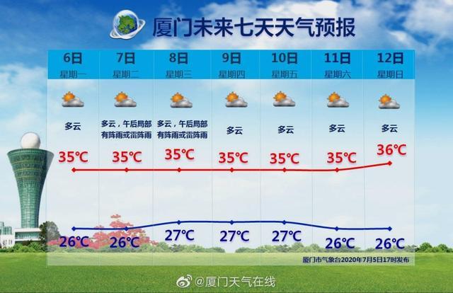 厦门天气预报7天适合穿什么衣服?下周厦门的天气情况-图2 厦门天气预报7天适合穿什么衣服?下周厦门的天气情况-图2