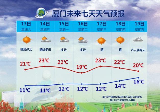 厦门天气预报7天适合穿什么衣服?下周厦门的天气情况-图3 厦门天气预报7天适合穿什么衣服?下周厦门的天气情况-图3