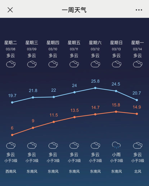 常州一年四季天气温度？常州地区的天气情况