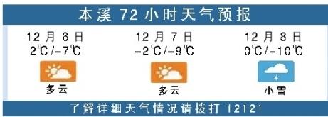 2020年12月12日本溪温度?今日本溪天气情况-图2 2020年12月12日本溪温度?今日本溪天气情况-图2