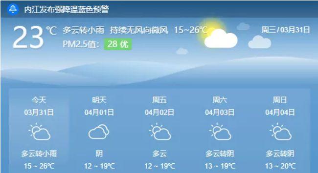 威远属于四川哪个市?威远近期天气情况-图3 威远属于四川哪个市?威远近期天气情况-图3