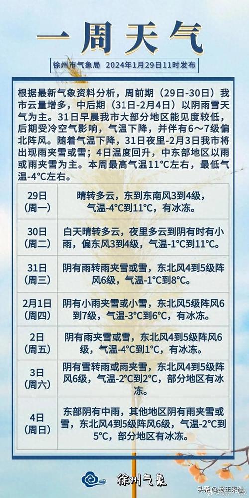 徐州天气预报30天准确一个月?31号徐州天气情况-图2 徐州天气预报30天准确一个月?31号徐州天气情况-图2