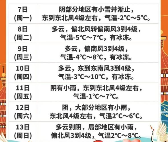 徐州天气预报30天准确一个月?31号徐州天气情况-图3 徐州天气预报30天准确一个月?31号徐州天气情况-图3