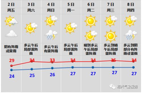 衢州出梅的时间?衢州26号天气情况-图2 衢州出梅的时间?衢州26号天气情况-图2