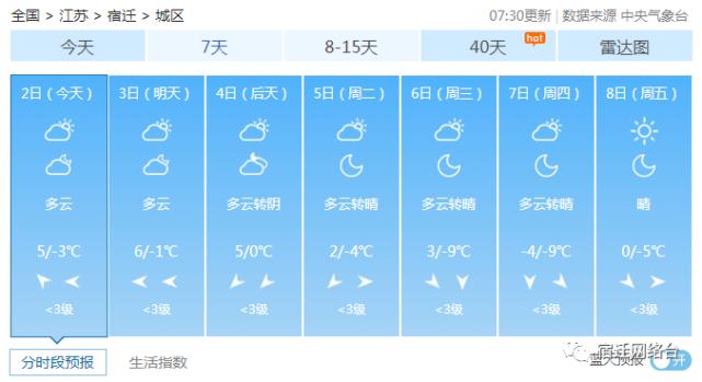2023年宿迁什么时候下雪？江苏宿迁全年天气情况-图2