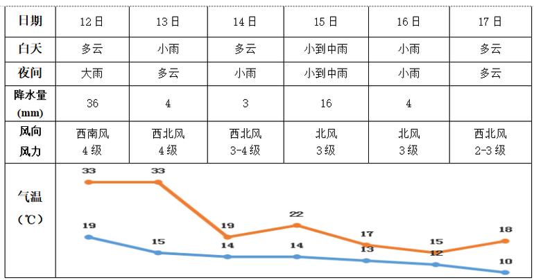 8月的长沙热吗?8号长沙天气情况-图3 8月的长沙热吗?8号长沙天气情况-图3