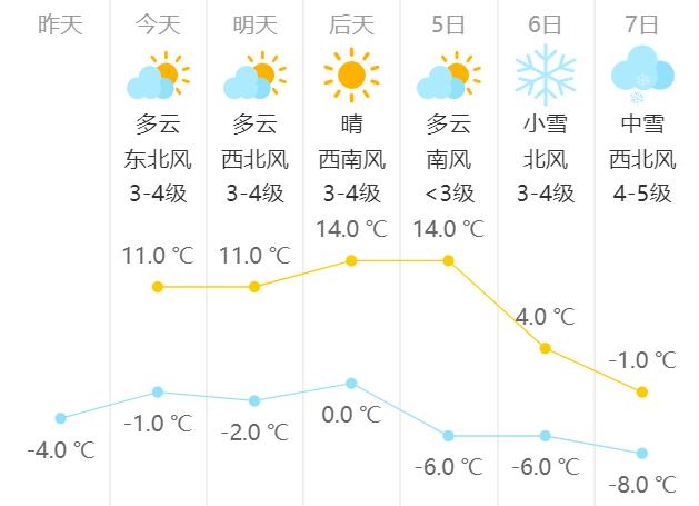 白城地区5度有霜吗?白城今天的天气情况-图3 白城地区5度有霜吗?白城今天的天气情况-图3