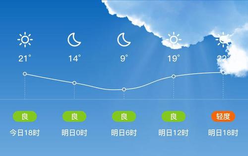 辰溪县的介绍?23号溆浦天气情况-图3 辰溪县的介绍?23号溆浦天气情况-图3