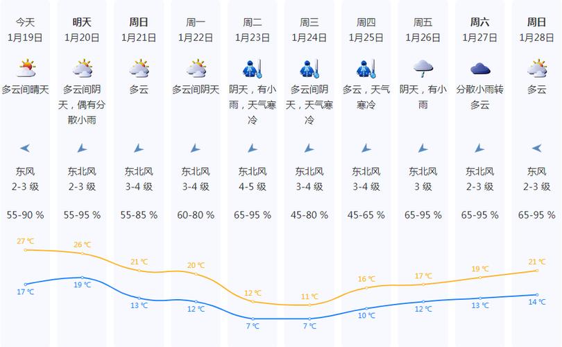 深圳2024年一月会冷吗？深圳那边的天气情况