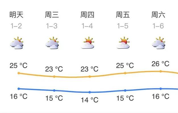 深圳2024年一月会冷吗?深圳那边的天气情况-图3 深圳2024年一月会冷吗?深圳那边的天气情况-图3