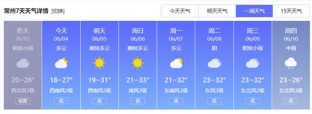 江苏淮安气候怎么样？今年江苏的天气情况