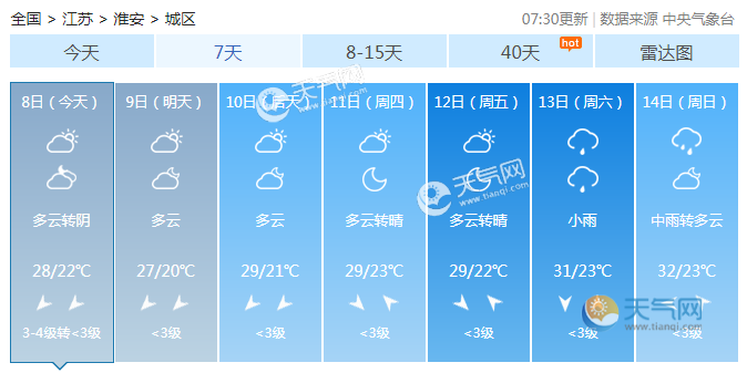 江苏淮安气候怎么样?今年江苏的天气情况-图3 江苏淮安气候怎么样?今年江苏的天气情况-图3
