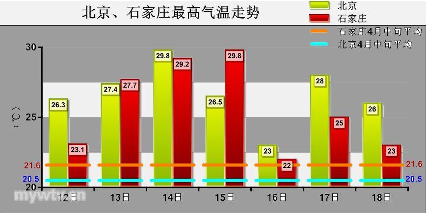 华北地区气候特点?华北北部近期天气情况-图1 华北地区气候特点?华北北部近期天气情况-图1