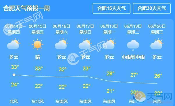 安徽阜阳属于华东还安徽阜阳在天气预报时属江淮之间吗是华中？最近阜阳的天气情况