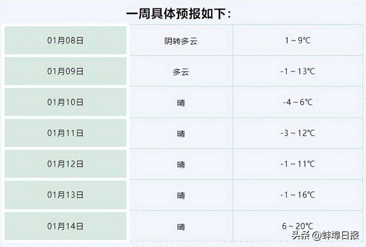2021蚌埠荷花什么时间开?蚌埠十二小时天气情况-图3 2021蚌埠荷花什么时间开?蚌埠十二小时天气情况-图3