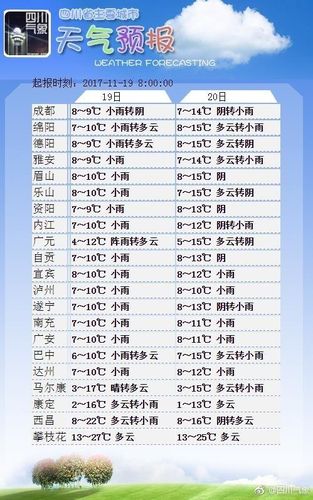 四川成都冬天冷么天气如何?成都冬天天气情况-图2 四川成都冬天冷么天气如何?成都冬天天气情况-图2