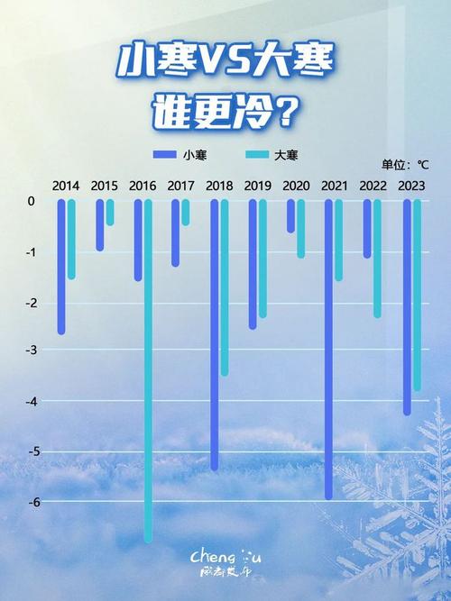 四川成都冬天冷么天气如何?成都冬天天气情况-图3 四川成都冬天冷么天气如何?成都冬天天气情况-图3