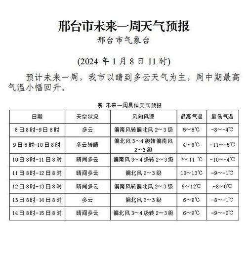 邢台历史天气预报查询？9月邢台天气情况