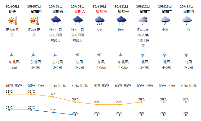 深圳的天气和武汉的天气相比怎么样?``?10月深圳天气情况-图1 深圳的天气和武汉的天气相比怎么样?``?10月深圳天气情况-图1