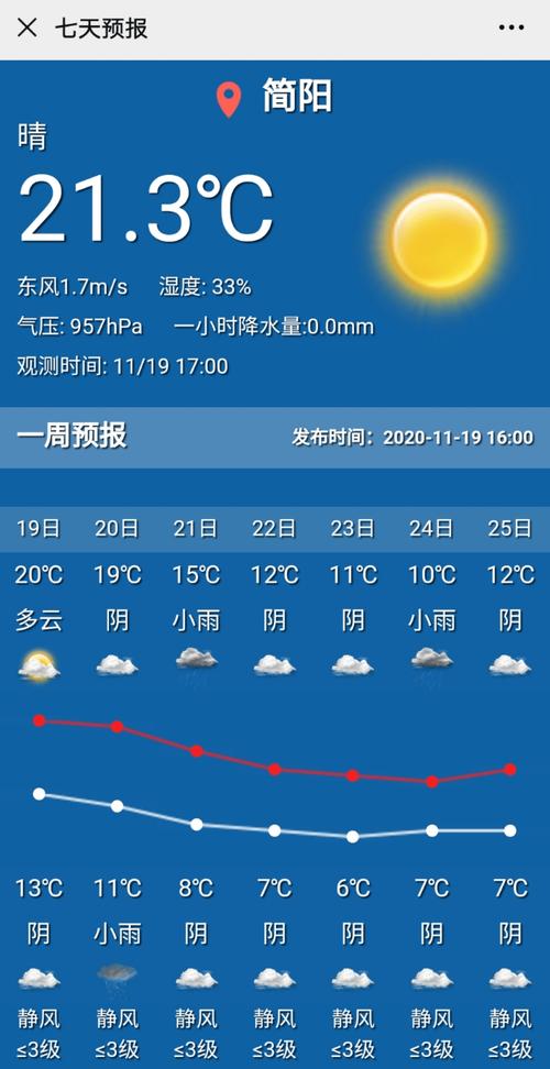 简阳的天气为什么这么热?简阳昨天的天气情况-图3 简阳的天气为什么这么热?简阳昨天的天气情况-图3