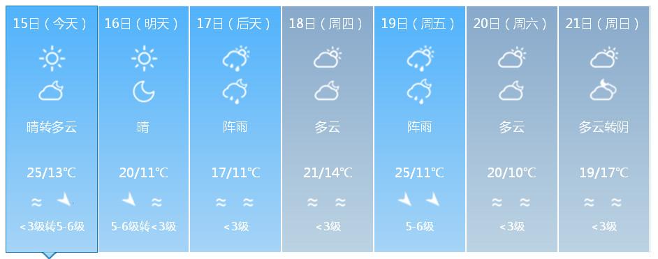 库尔勒历史天气？库尔勒3 月天气情况